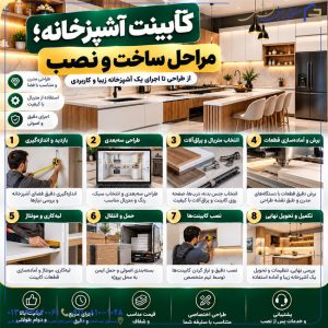 کابینت آشپزخانه؛ مراحل ساخت و نصب